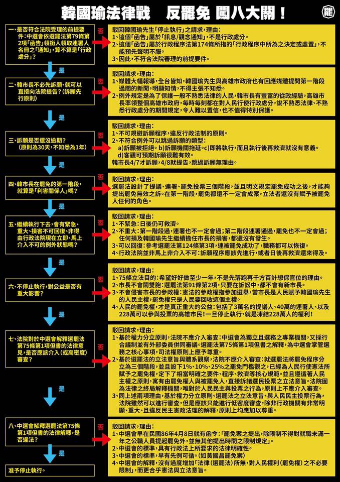 罷韓團體提出8點來和韓陣營做法律攻防。（翻攝自Wecare高雄臉書）