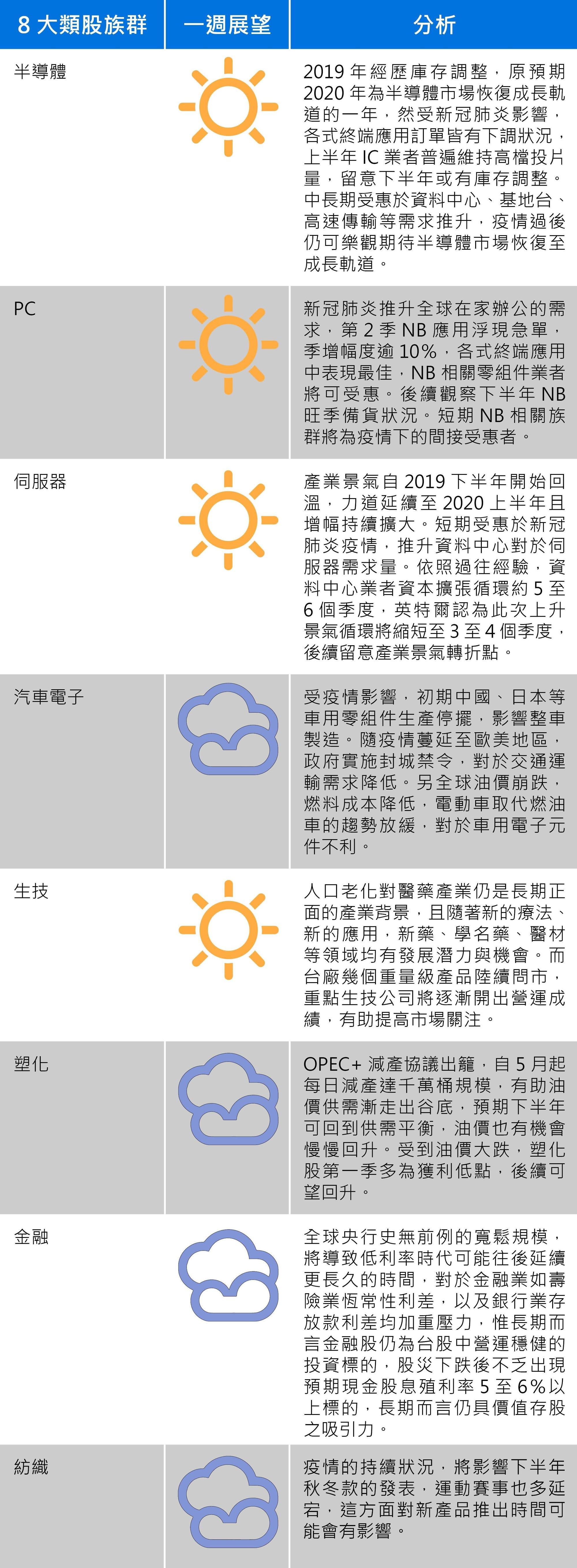 資料來源:群益投信