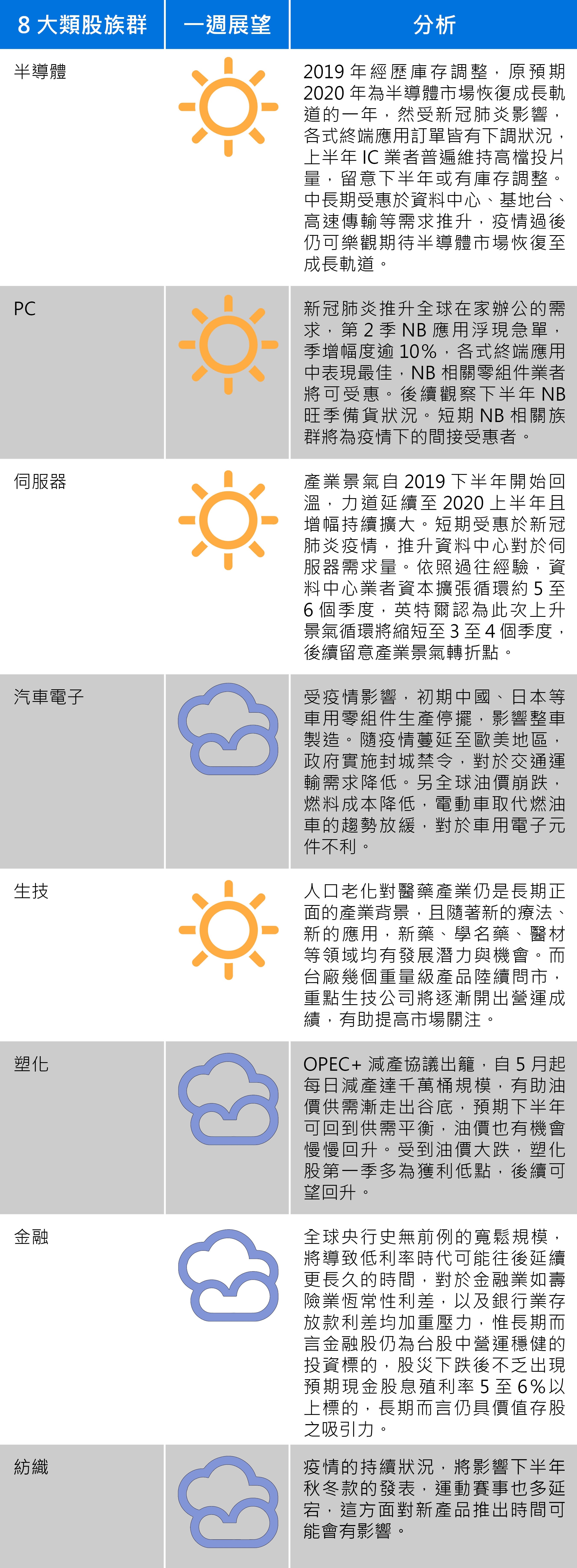 資料來源:群益投信