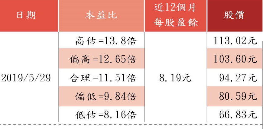 資料來源：股人阿勳