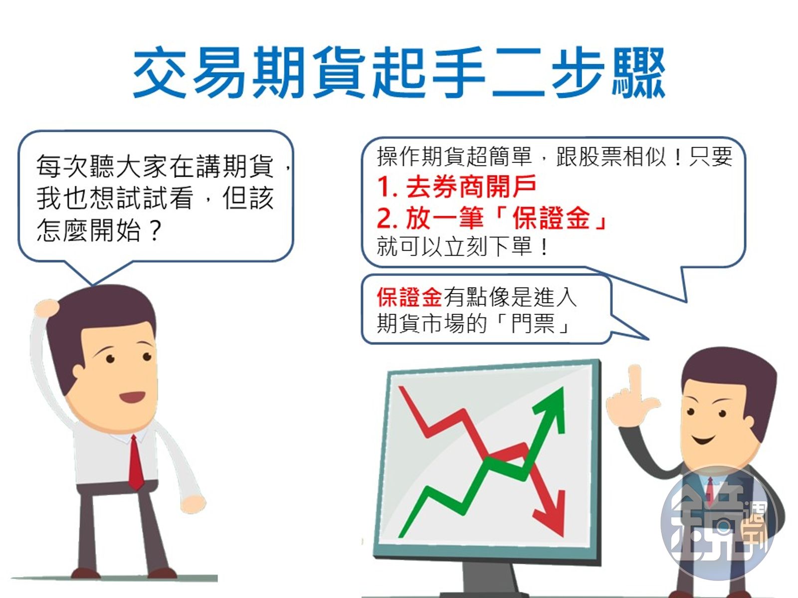 圖解期貨】1分鐘搞懂期貨保證金制度- 鏡週刊Mirror Media