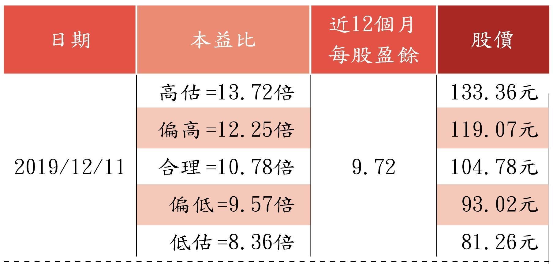 資料來源:股人阿勳