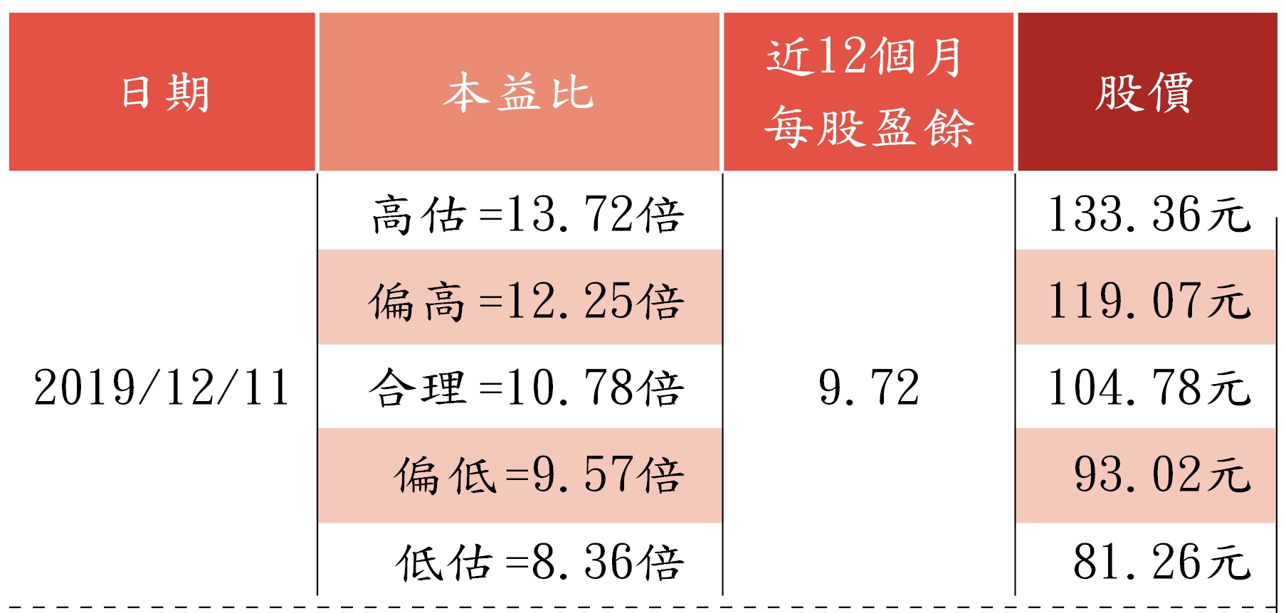 資料來源：股人阿勳
