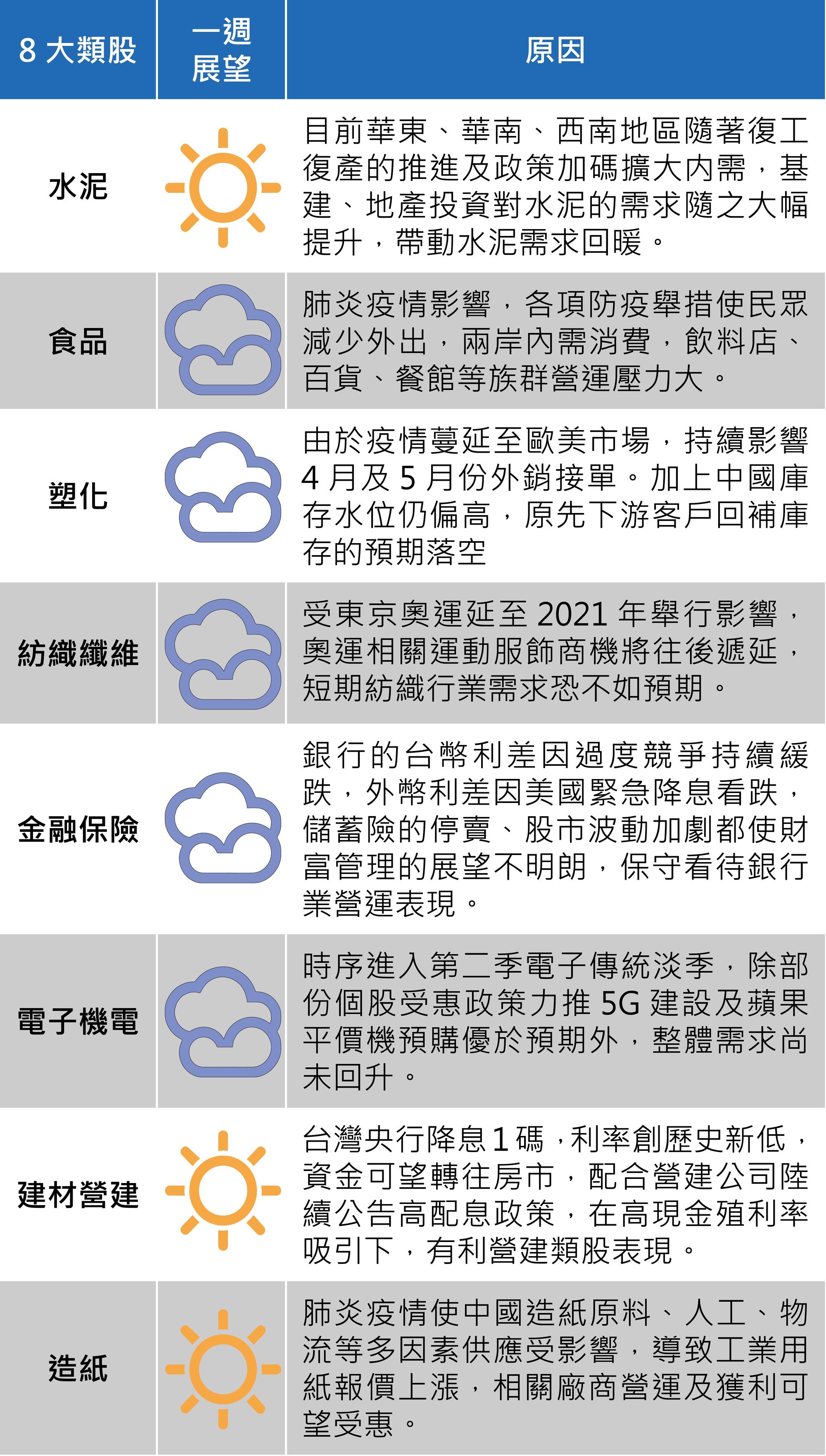 (資料來源:台新投顧)