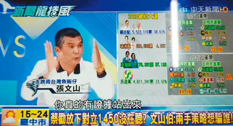 陳品宏曾號召萬名韓粉嗆3Q哥陳柏惟，遭知名韓粉文山伯（圖）抨擊。（翻攝中天新聞《龍捲風》）