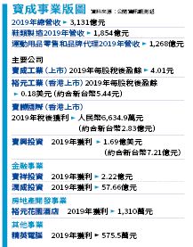 資料來源：公開資訊觀測站