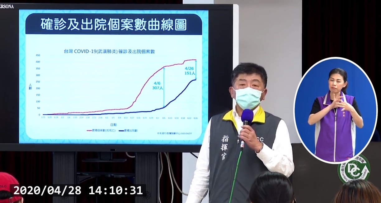 指揮官陳時中主持記者會,再次出現零確診捷報。(翻攝自疾管署直播畫面)