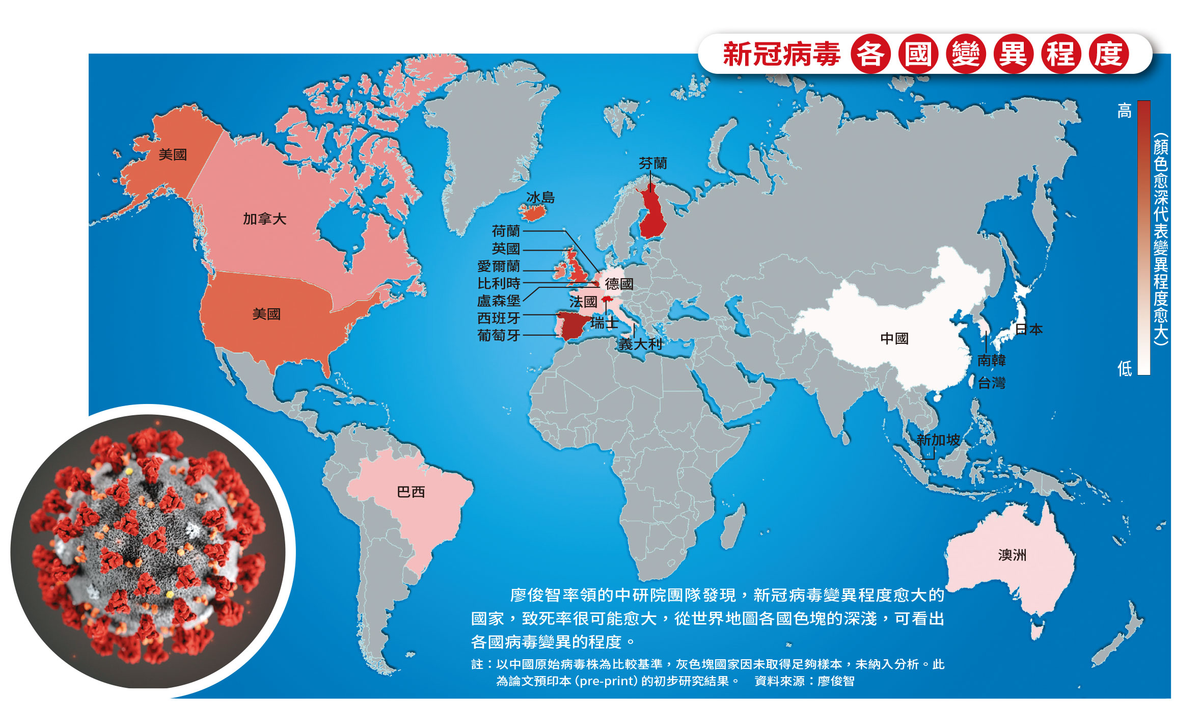 廖俊智率領的中研院團隊發現,新冠病毒變異程度愈大的國家,致死率很可能愈大,從世界地圖各國色塊的深淺,可看出各國病毒變異的程度。