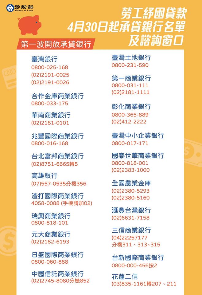 勞動部公布30日第一波受理申請的銀行和信用合作社名單。(翻攝自勞動部粉絲專頁)