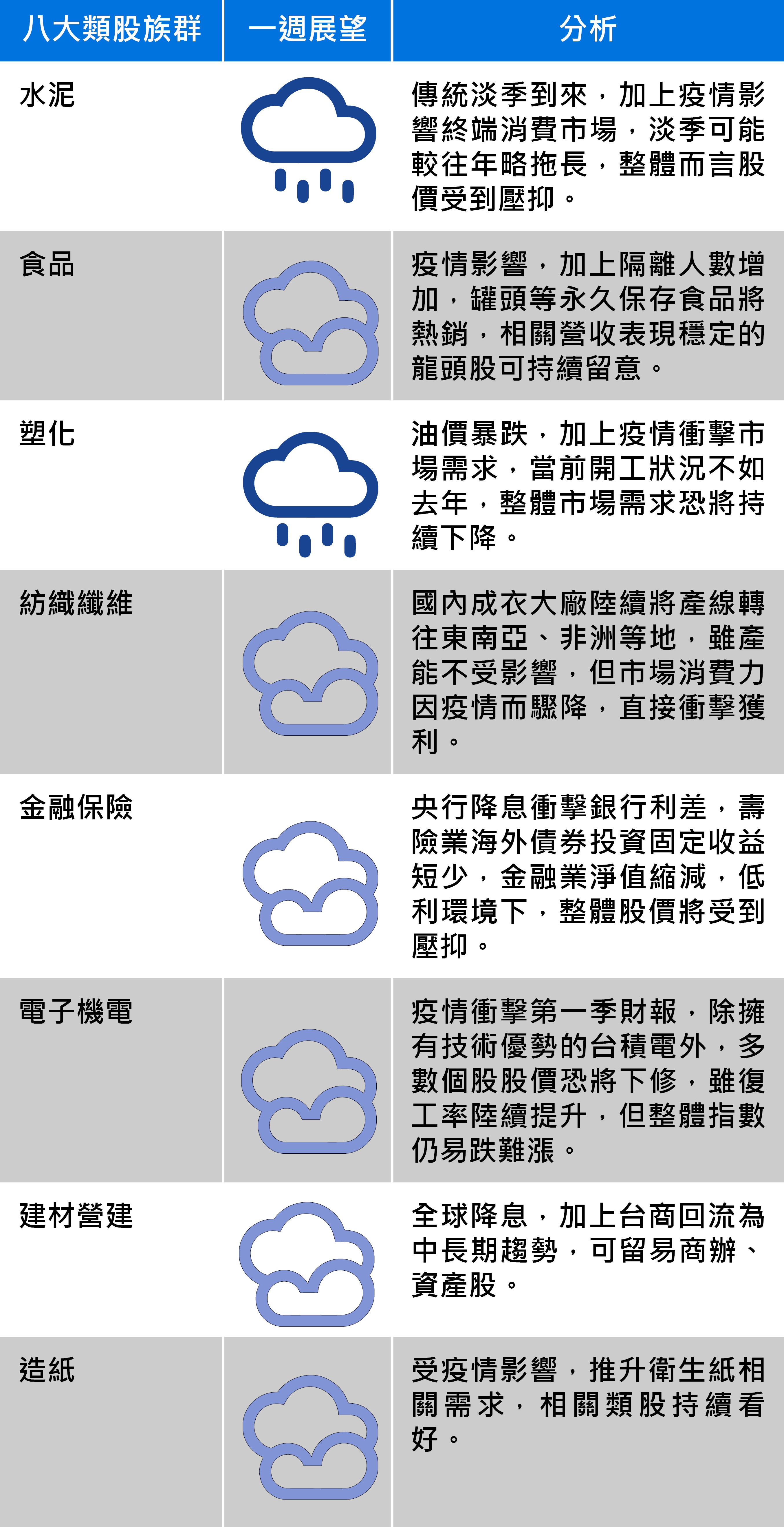 資料來源:台新投顧、記者整理