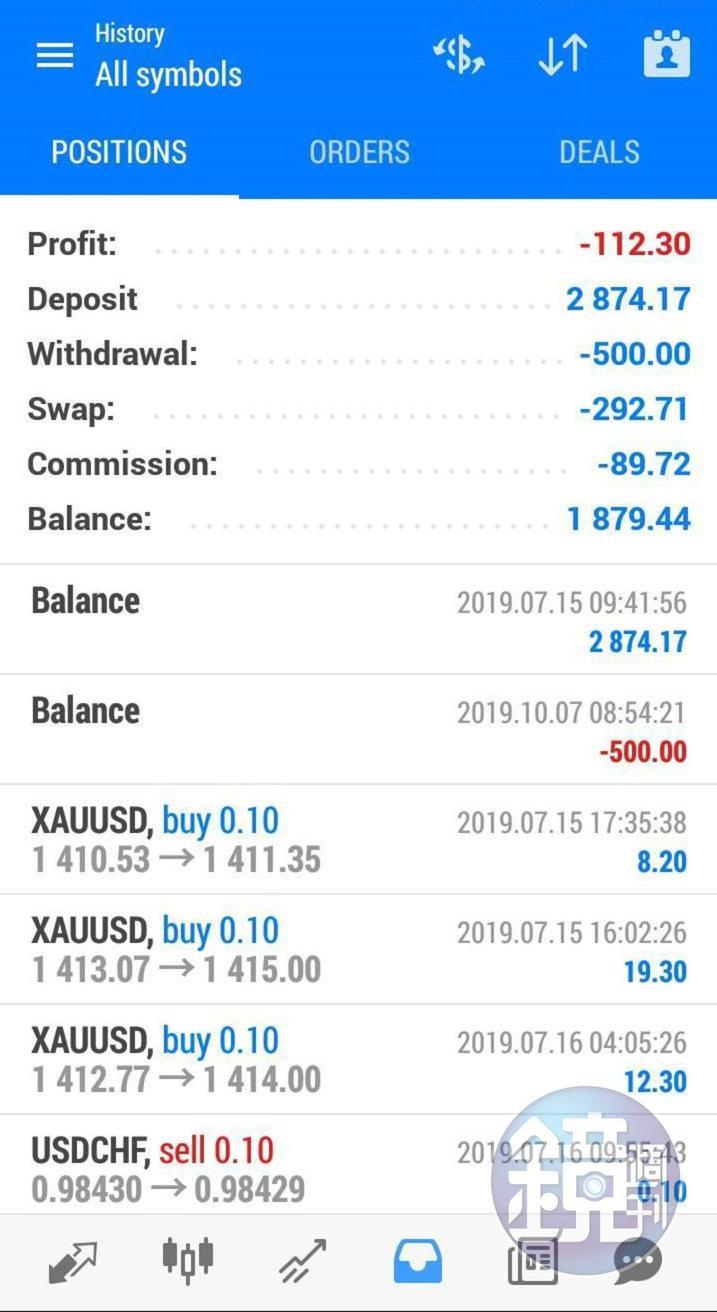 該款外匯app每日提供獲利報告，與實際外匯市場幾無差異，讓受害者信以為真。（讀者提供）