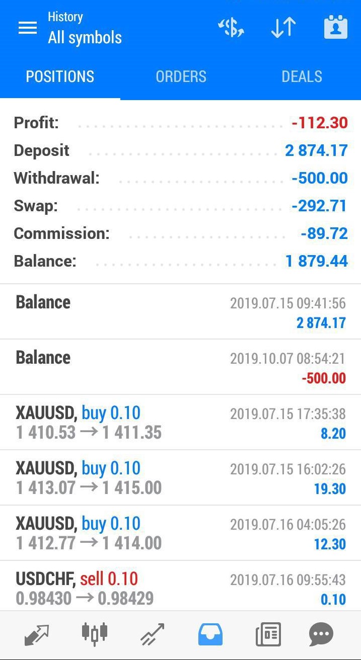 該款外匯app每日提供獲利報告，與實際外匯市場幾無差異，讓受害者信以為真。（讀者提供）