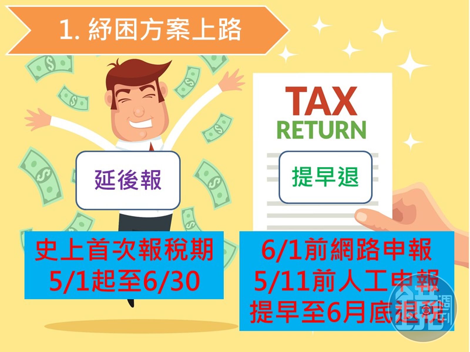 報稅教戰圖解篇1】今年報稅不一樣6新制必知- 鏡週刊Mirror Media