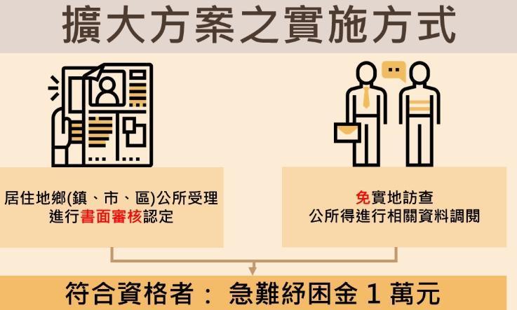 擴大急難紓困方案實施方式。（翻攝自衛福部官網）