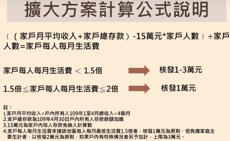 擴大急難紓困方案計算公式說明。(翻攝自衛福部官網)