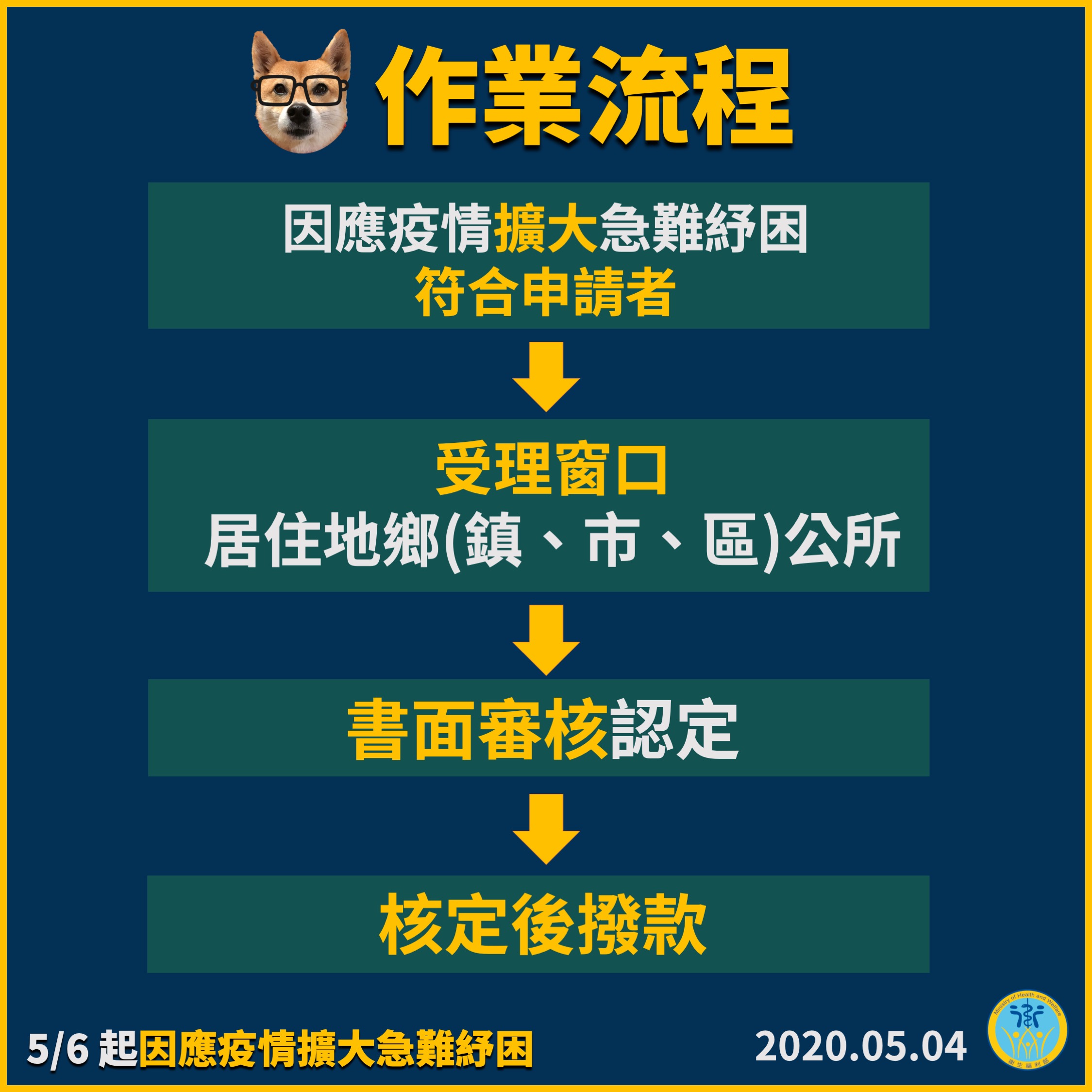 明日起民眾可開始申請紓困金。(中央流行疫情指揮中心提供)