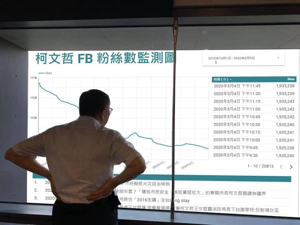 網友將照片惡搞P圖,變成柯文哲在監控粉絲數量,暗諷日前的掉讚事件。(翻攝王浩宇臉書)