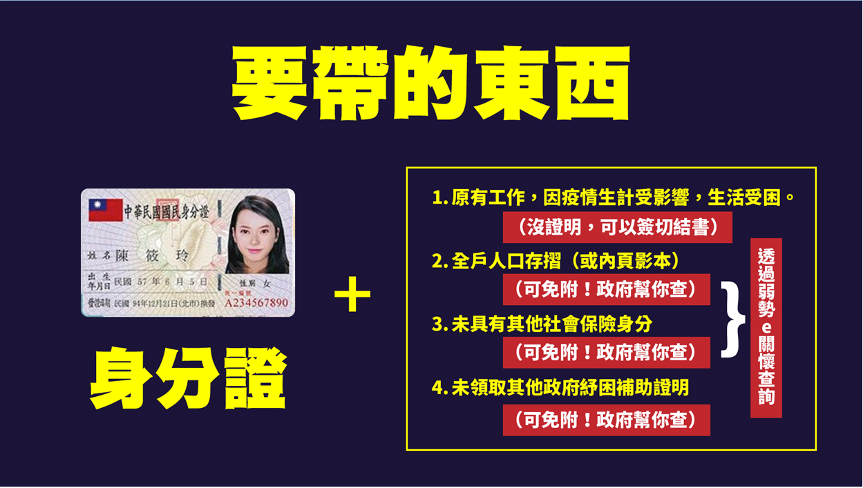 衛福部宣布簡化紓困金申請程序，民眾只需攜帶身分證與簽切結書，其他證明文件可由政府幫忙查調。（行政院提供）