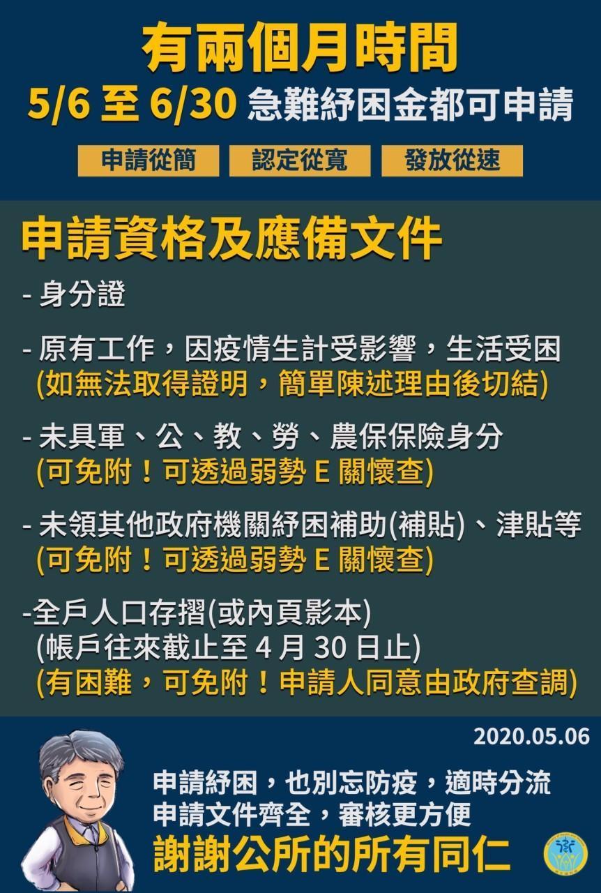 為了方便民眾申請,政府將申請流程與辦法簡化。(翻攝衛福部)