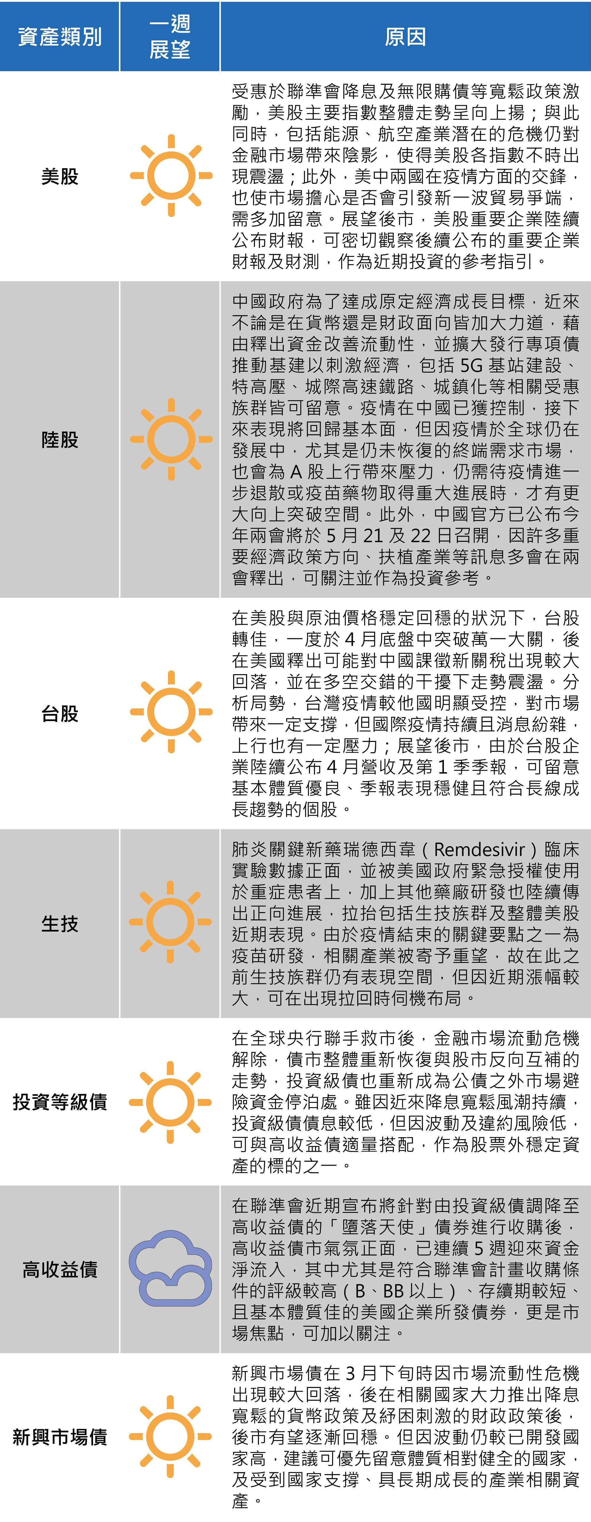 （資料來源：安聯投信）