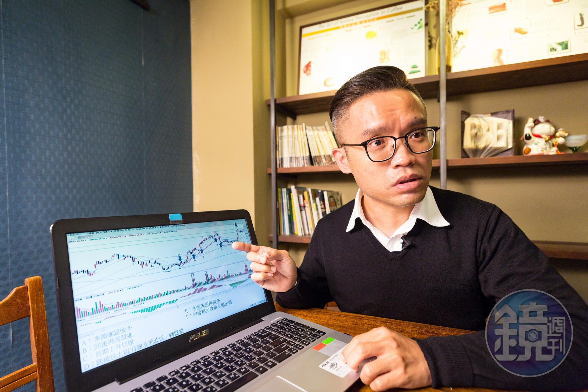 楊燁投資策略轉保守，改關注高殖利率個股，並從技術線圖找多頭強勢股。