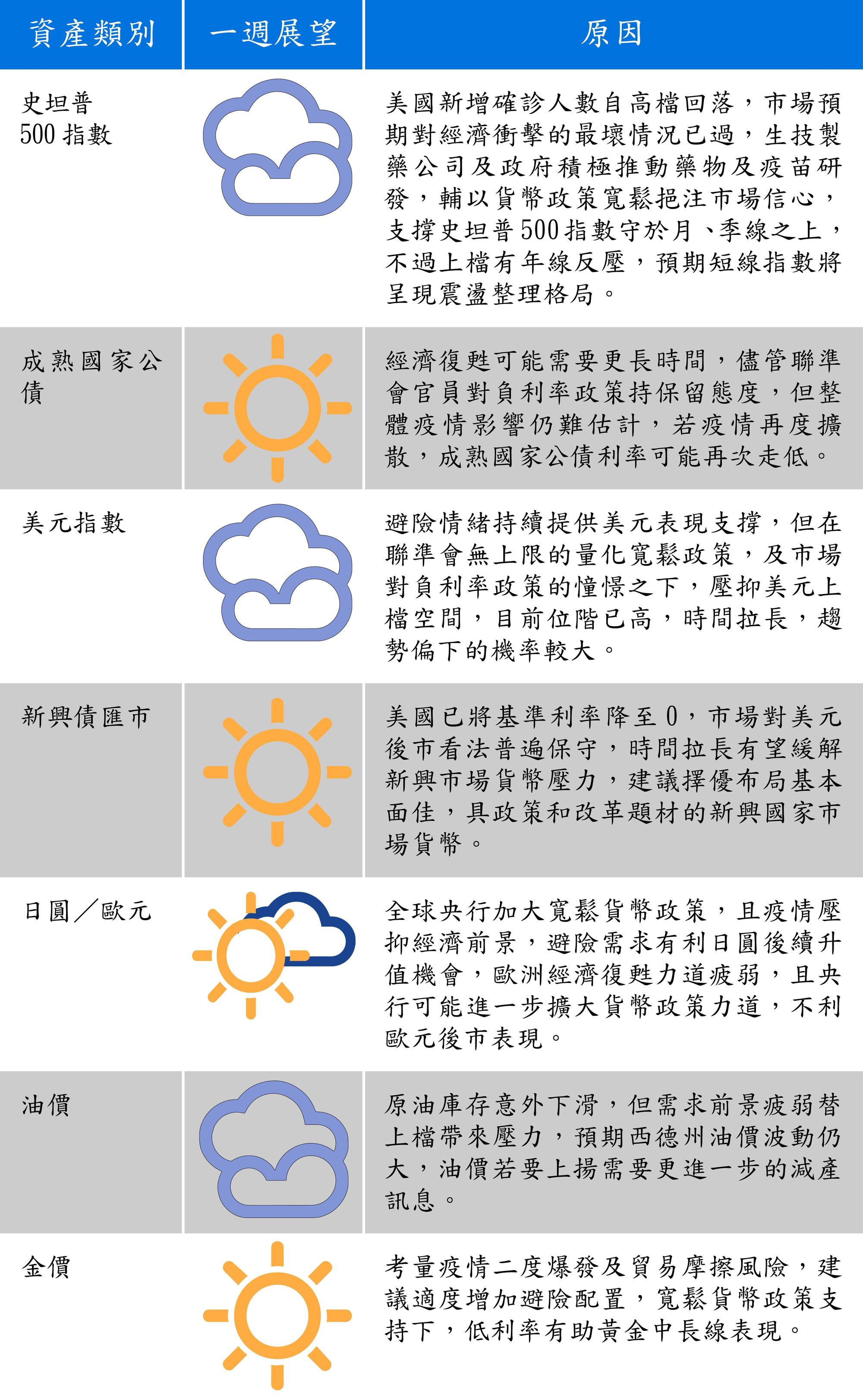 （資料來源：富蘭克林證券投顧）