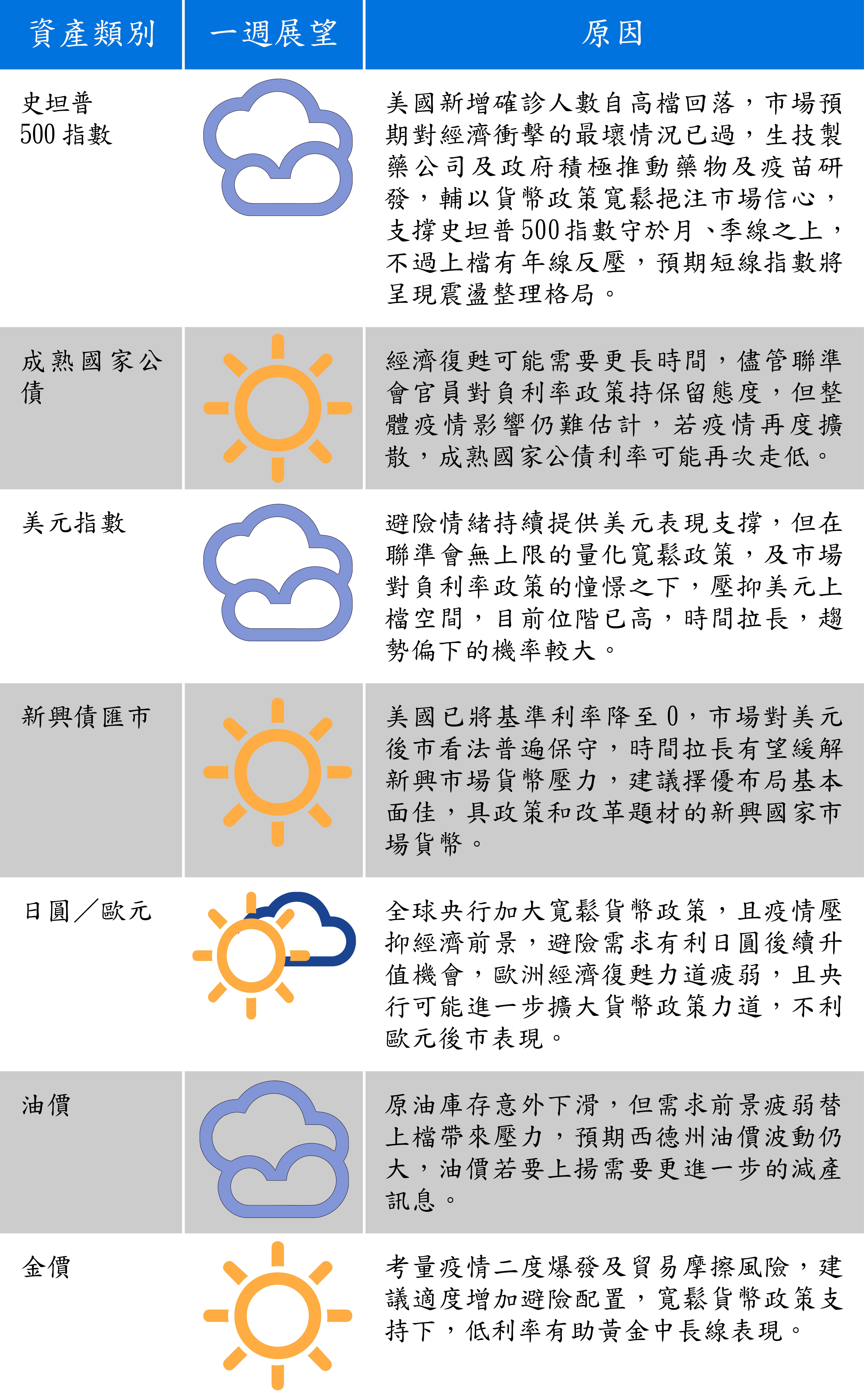(資料來源:富蘭克林證券投顧)
