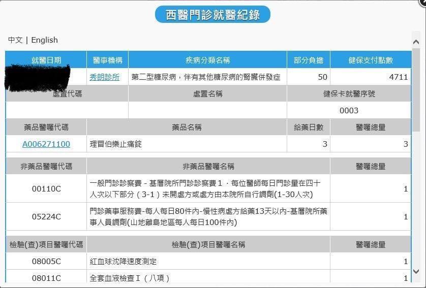 林長期浮報看診項目向健保署申請醫療點數，有病患僅是感冒卻遭林竄改就醫紀錄詐取健保費。（翻攝畫面）