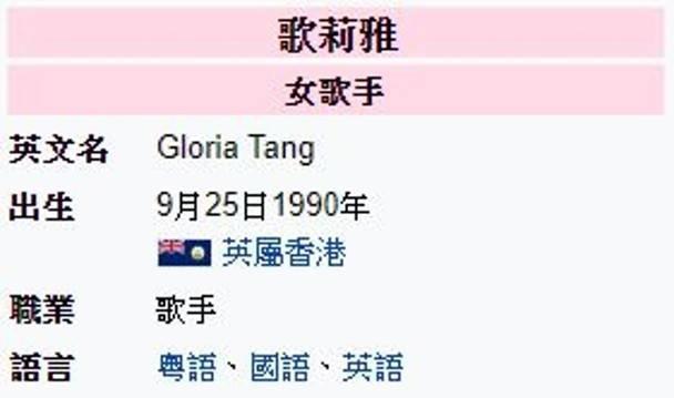 香港歌手歌莉雅維基百科資訊顯示1990年出生,遭質疑謊報年紀。(翻攝自維基百科)
