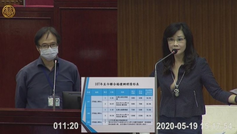 台北議員秦慧珠質詢時意外走光。(翻攝自台北市議會影片)
