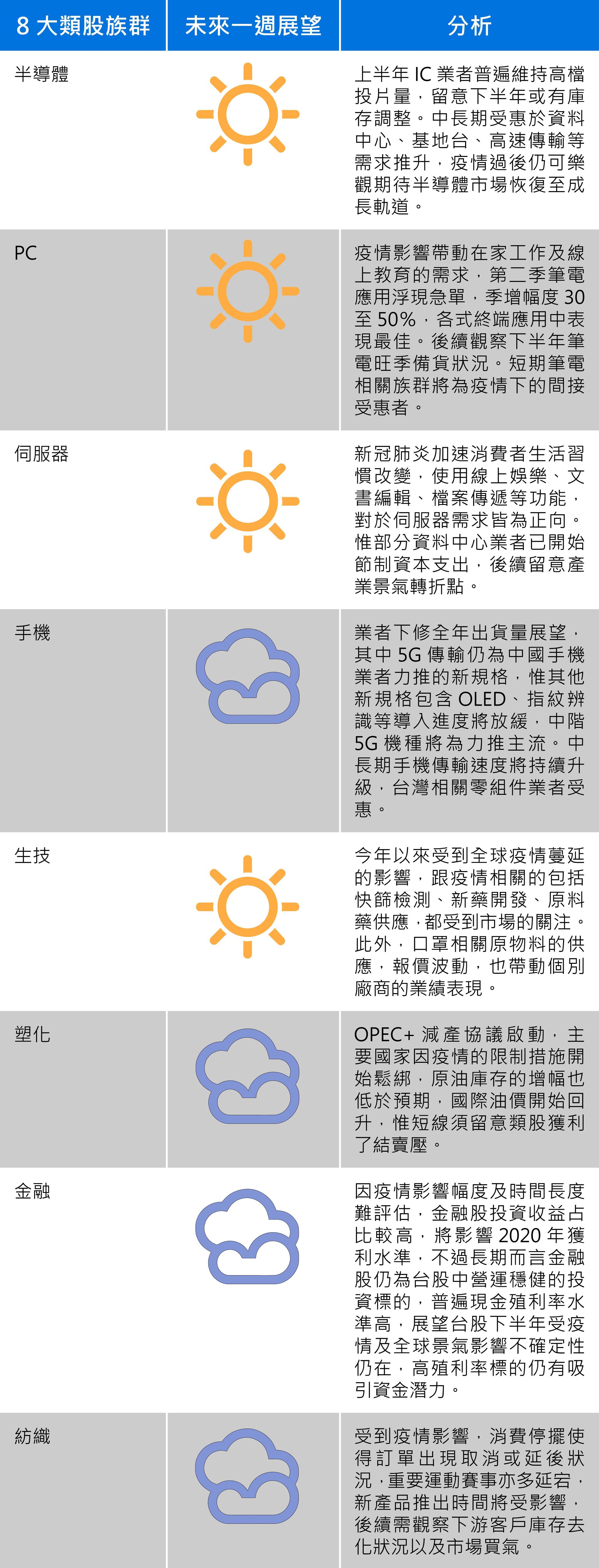 資料來源：群益投信