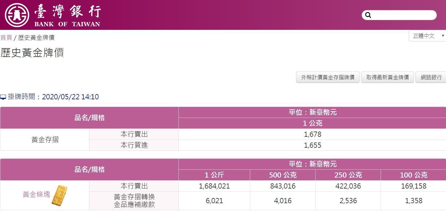 現在1克的K他命比1克黃金更值錢。（ 翻攝台銀網站） 