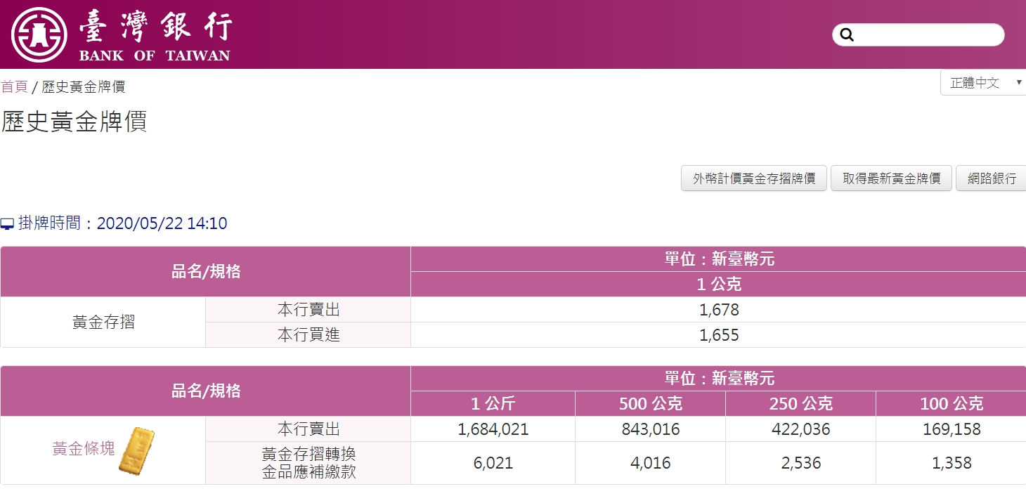 現在1克的K他命比1克黃金更值錢。( 翻攝台銀網站)