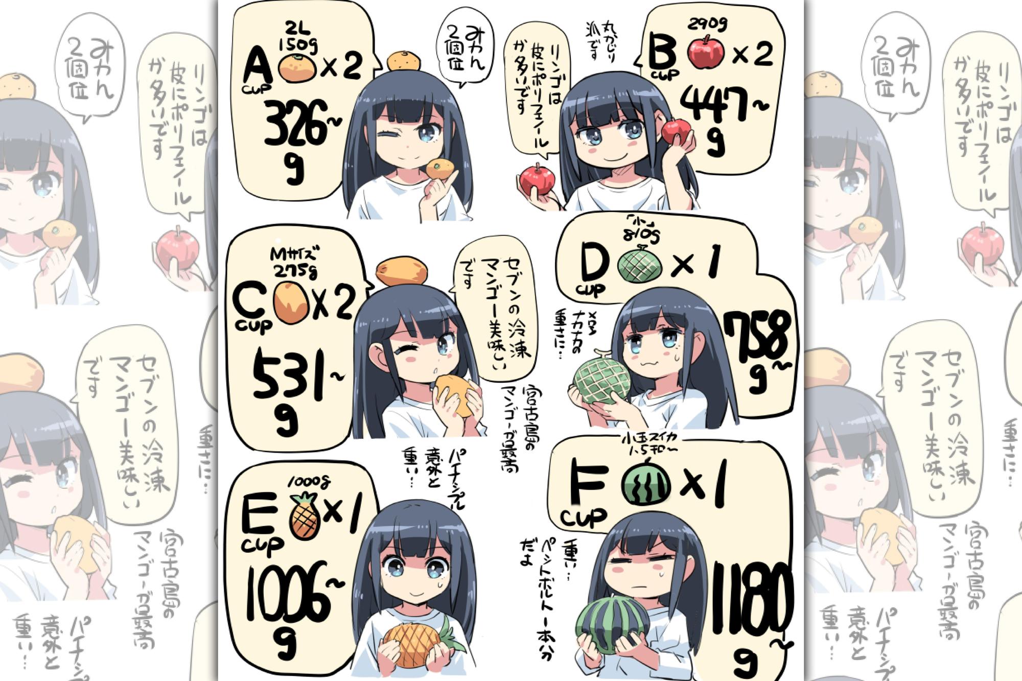 用水果重量來譬喻各種罩杯的負擔。(翻攝自Twitter/@matsumoto0007)