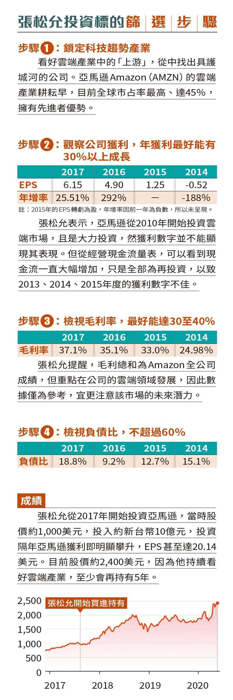 達人理財】期貨天王轉做長線投資張松允鎖定雲端押注逾10億- 鏡週刊Mirror Media
