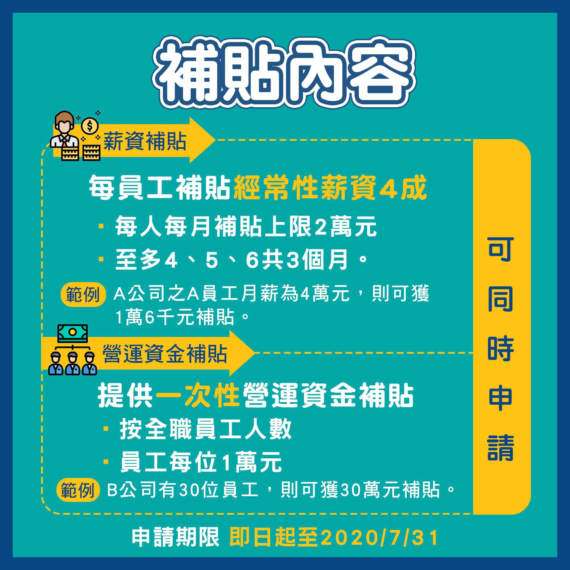 經濟部紓困2.0政策放寬認定標準,期盼各企業度過眼前難關。(經濟部提供)