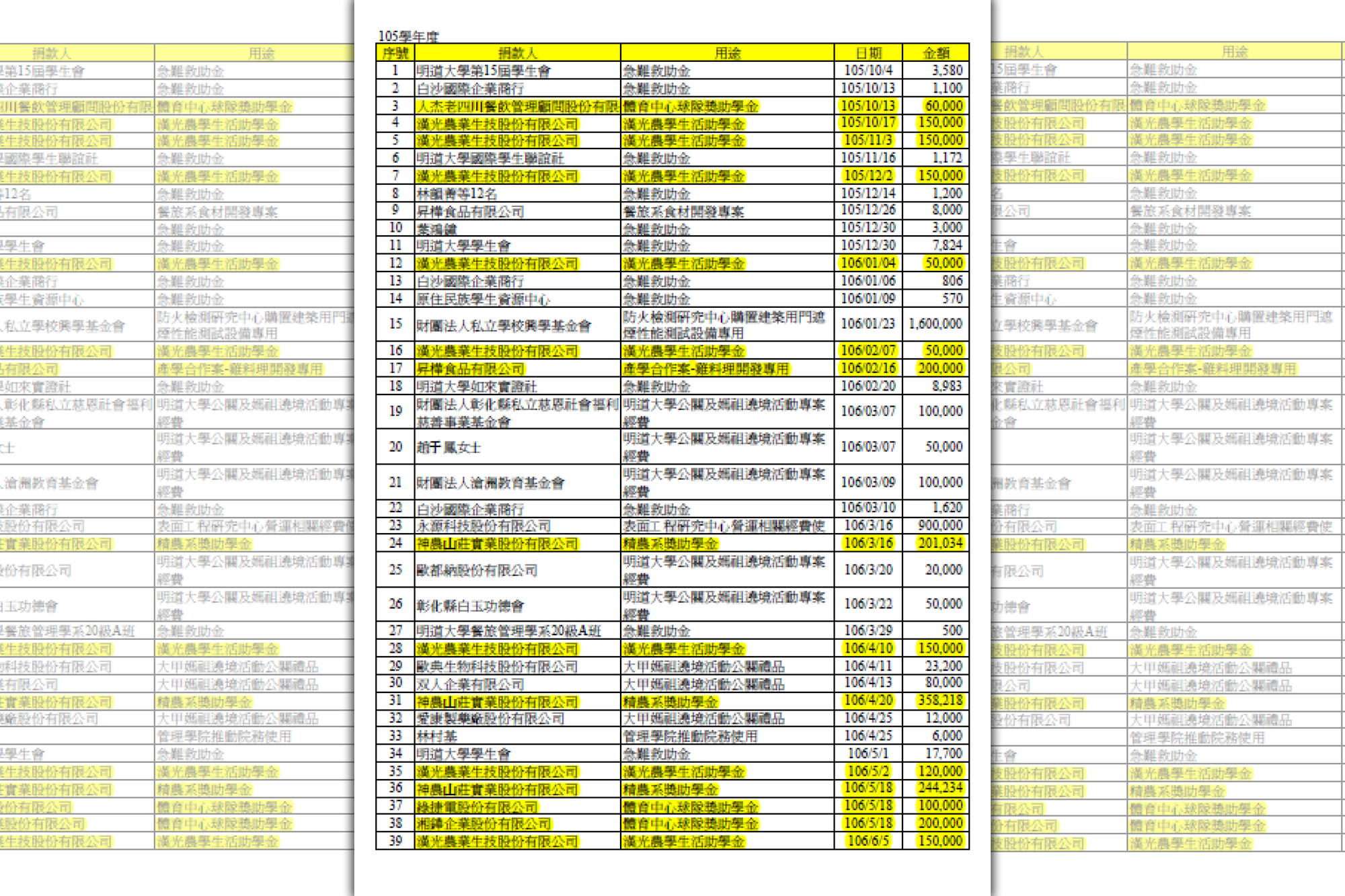 明道大學收受多家參與實習廠商的捐款，被質疑是為了抵償學雜費、食宿費。（翻攝明道大學官網）