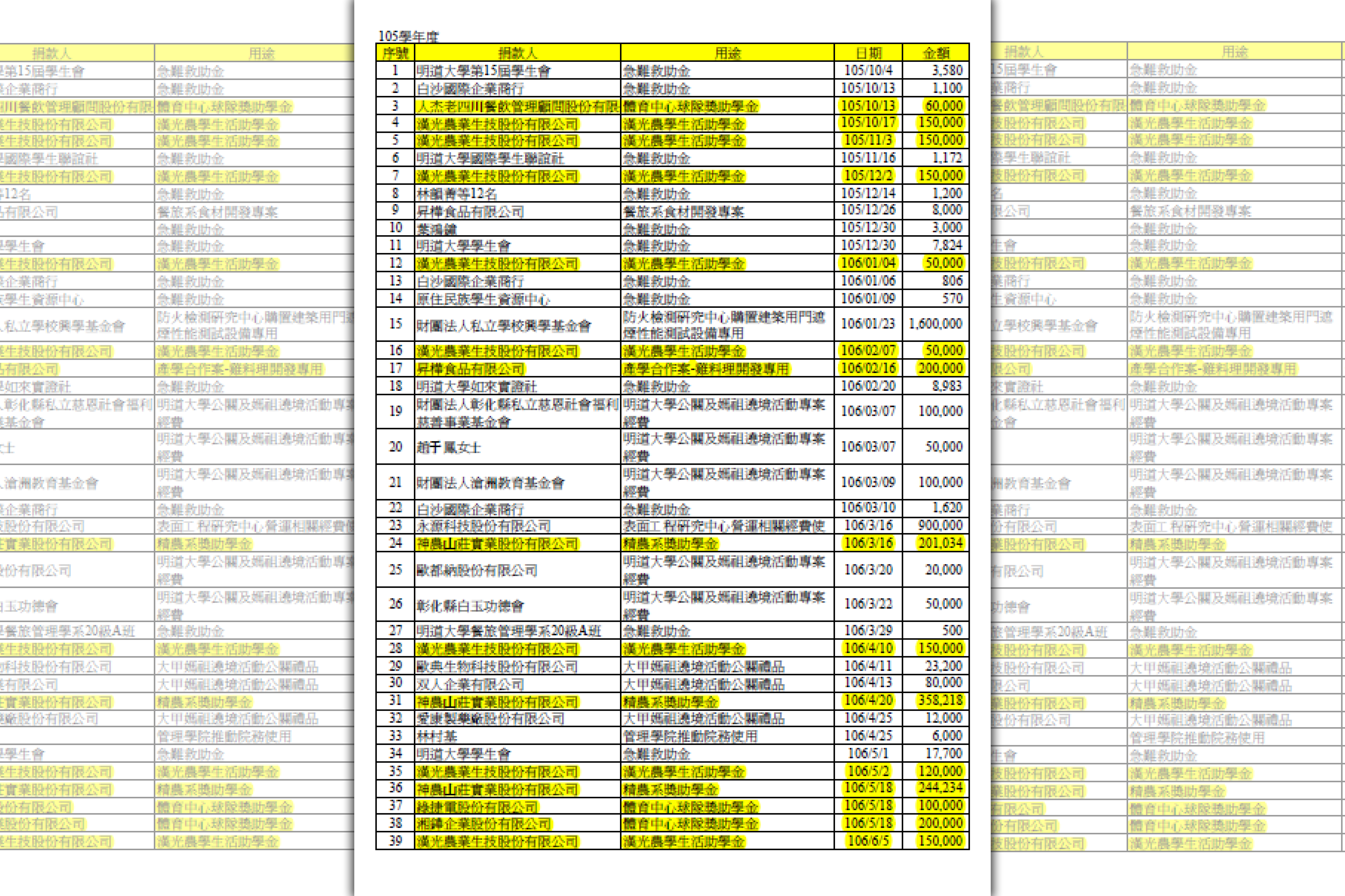 明道大學收受多家參與實習廠商的捐款，被質疑是為了抵償學雜費、食宿費。（翻攝明道大學官網）