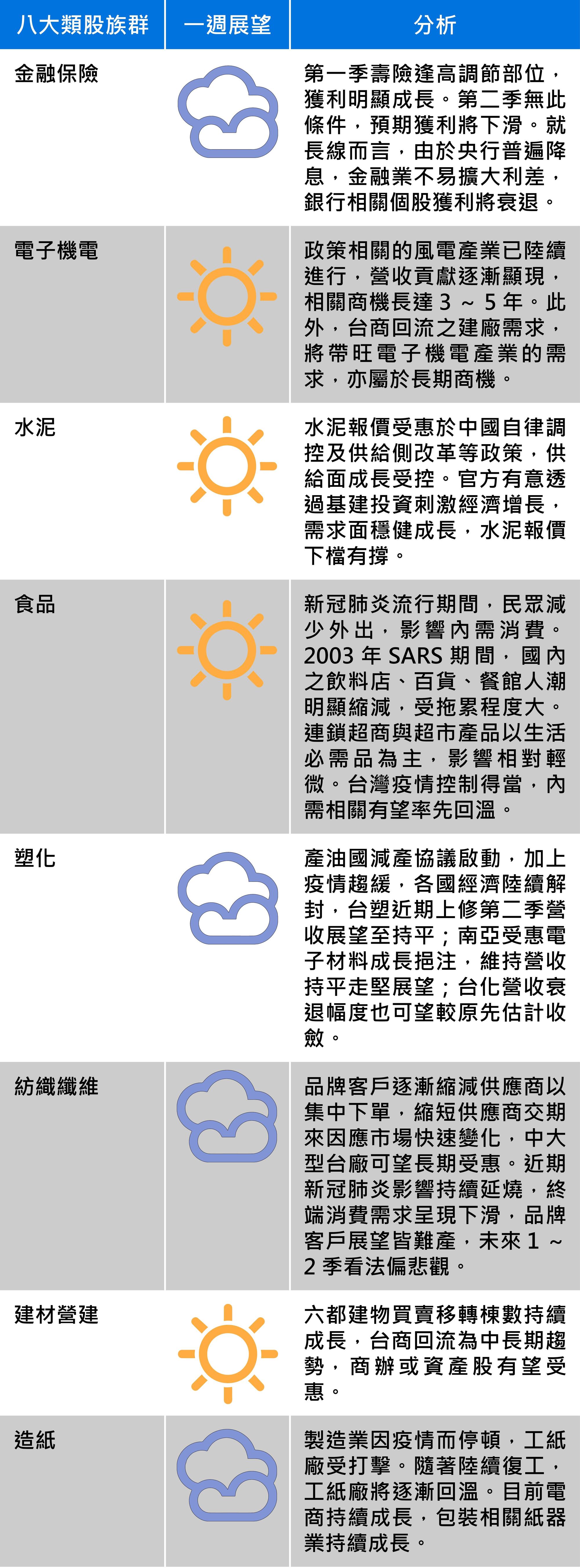 資料來源:台新投顧