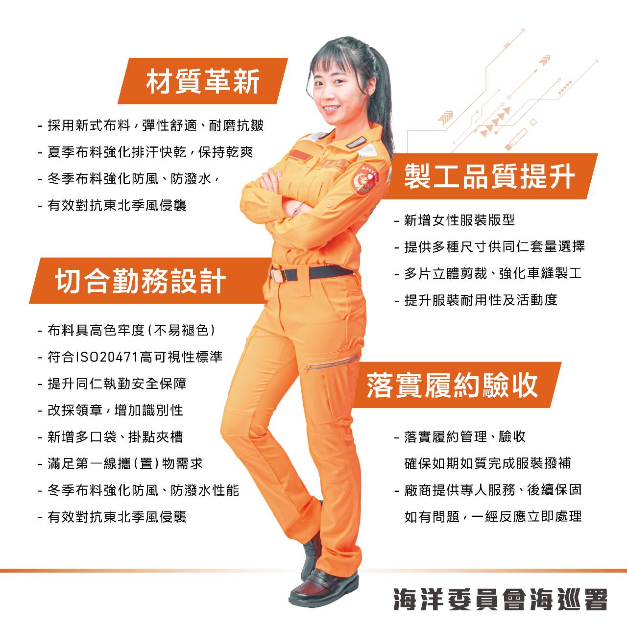 海巡署針對新式制服強化各項功能，顏色不變。（海巡署提供）