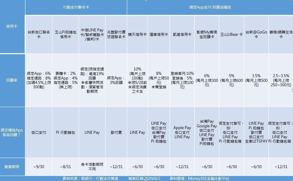 資料來源:Money101