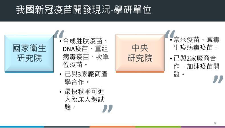 我國目前疫苗開發現況。（指揮中心提供）