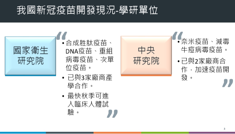 我國目前疫苗開發現況。（指揮中心提供）