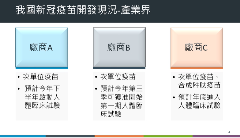 我國目前疫苗開發現況。（指揮中心提供）