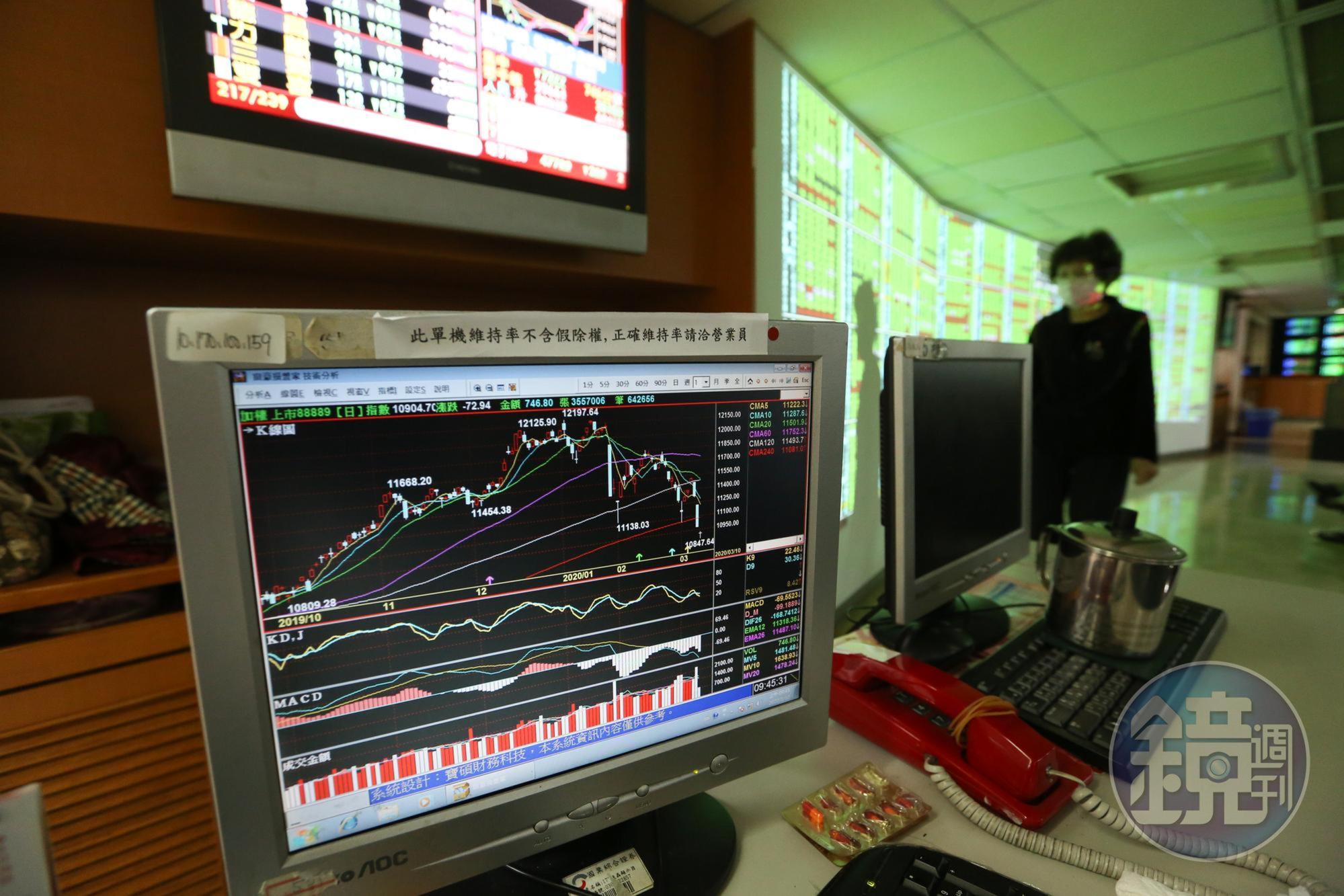 若想長期投資,股魚建議直接買下台股大盤的報酬,便可達年賺10%的目標。