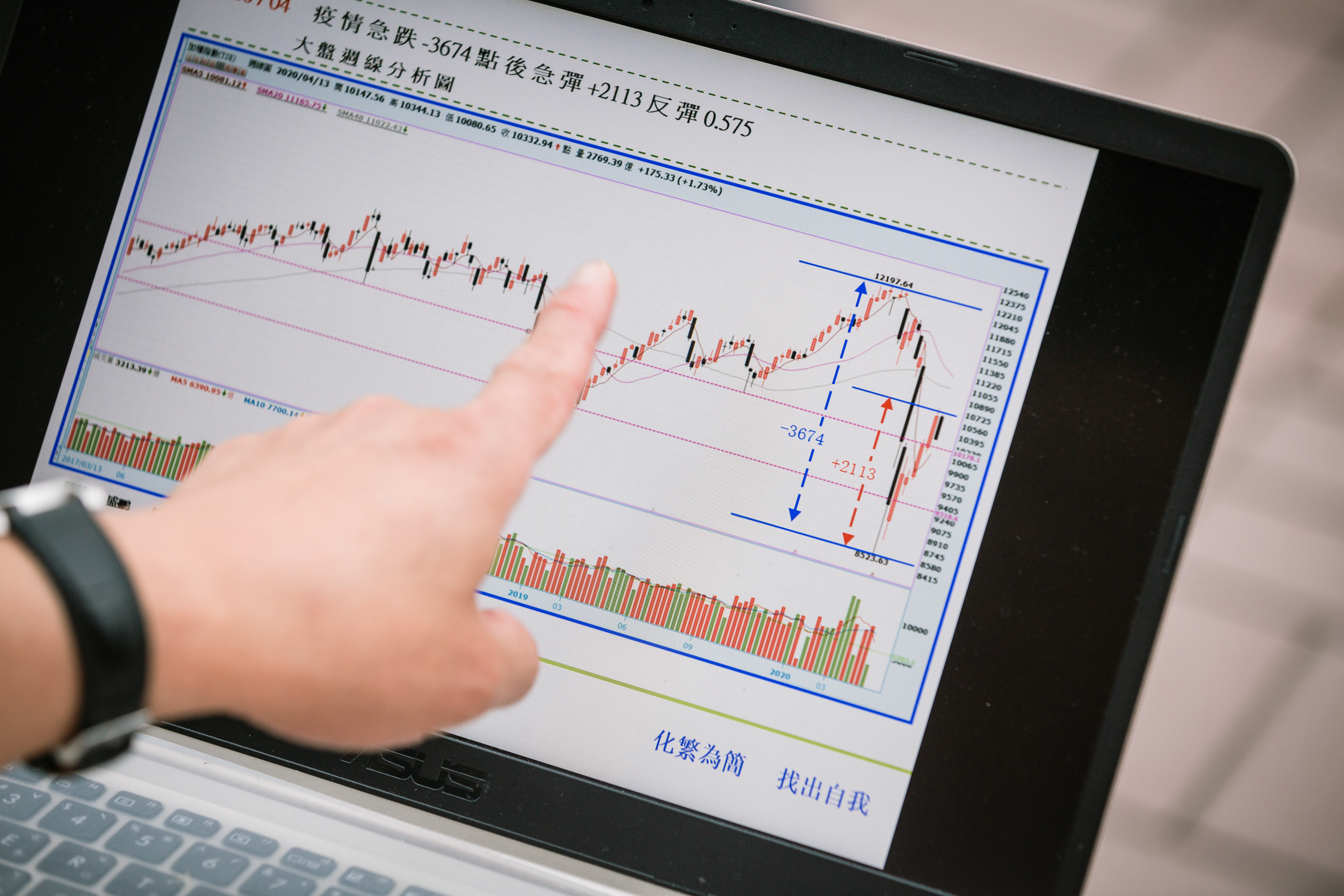 盛鵬以技術分析判斷買點，並針對不同進場位階設定停損，風險越大停損越嚴格。