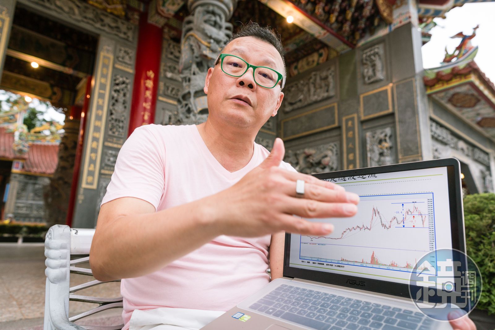 波段投資達人2】長波段操作年賺30% 他不藏私公開決勝點- 鏡週刊Mirror Media