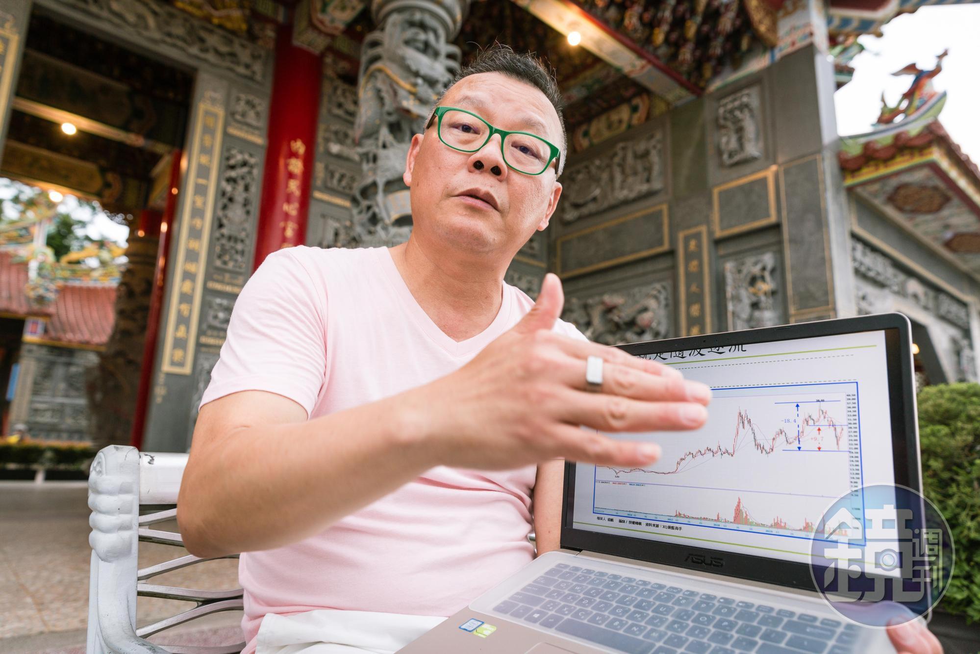 篩選投資標的,盛鵬首重籌碼面,長期追蹤個股是否有法人持續買進。