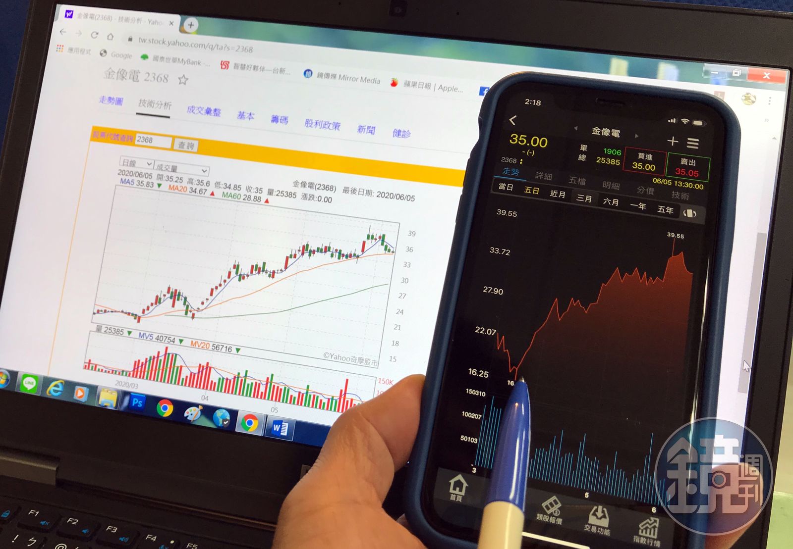 波段投資達人6】這檔股票3個月賺近1倍達人公開三面向育股實戰- 鏡週刊Mirror Media