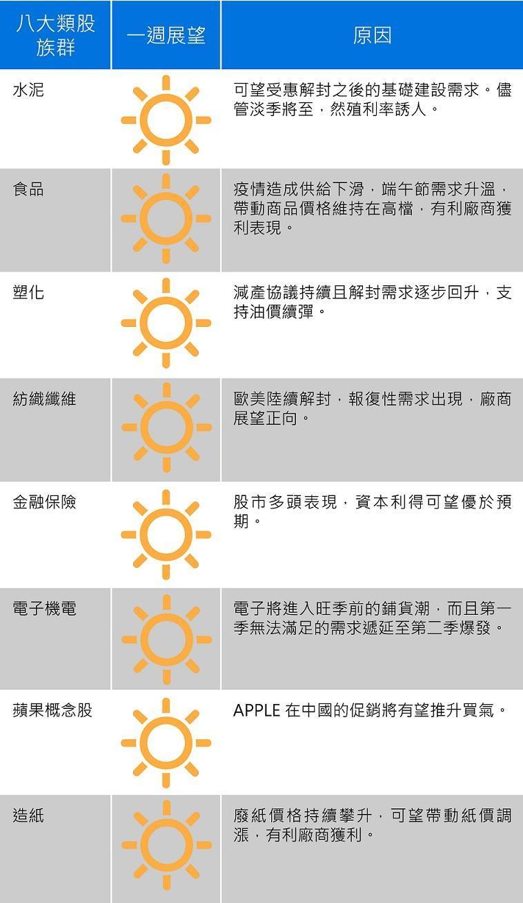 資料來源:中信投信